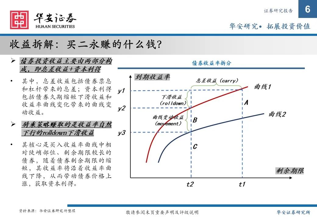 金融债增厚收益的四大交易策略——2025年金融债年度策略