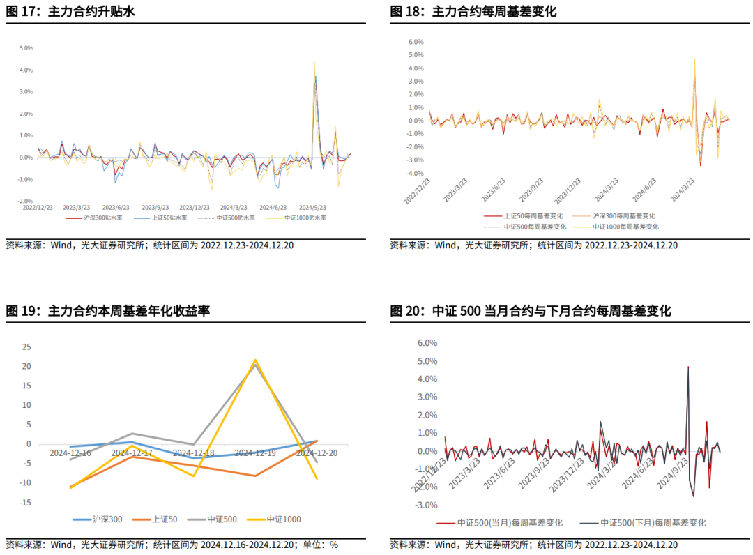 【光大金工】持续看好红利配置价值——金融工程市场跟踪周报20241221