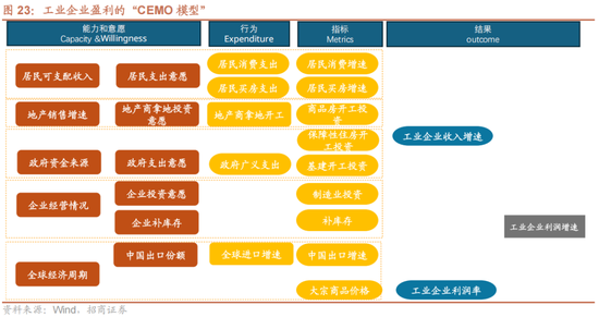 招商策略A股2025年投资策略展望：政策、增量资金和产业趋势的交响乐