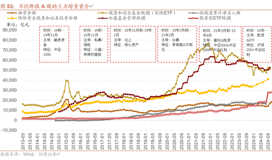 招商策略A股2025年投资策略展望：政策、增量资金和产业趋势的交响乐