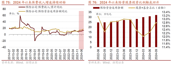 招商策略A股2025年投资策略展望：政策、增量资金和产业趋势的交响乐