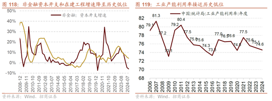 招商策略A股2025年投资策略展望：政策、增量资金和产业趋势的交响乐