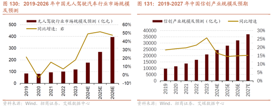 招商策略A股2025年投资策略展望：政策、增量资金和产业趋势的交响乐