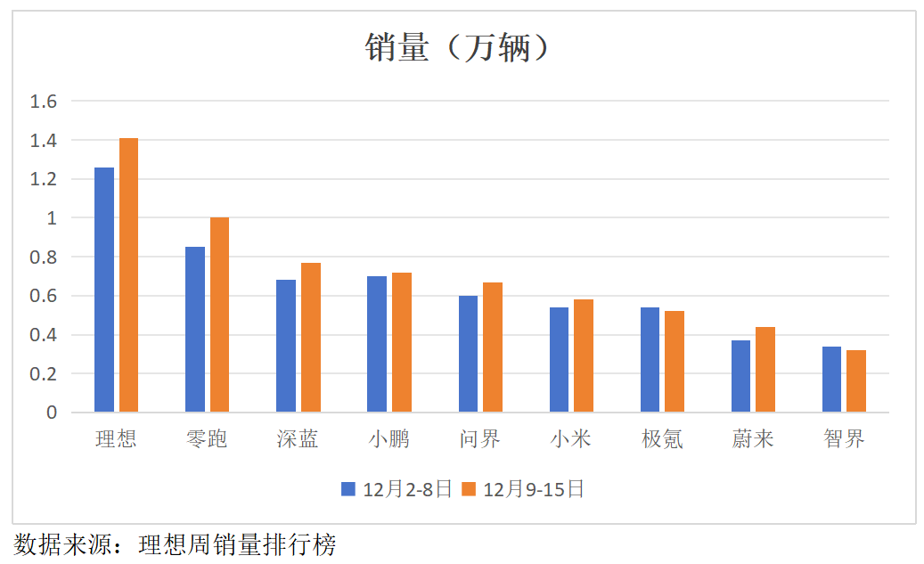 成长、新生和淘汰，新能源汽车2024年都发生了哪些大事？