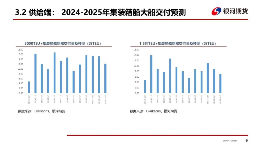 【集运指数（欧线）周报】现货运价分歧仍存 EC盘面维持震荡