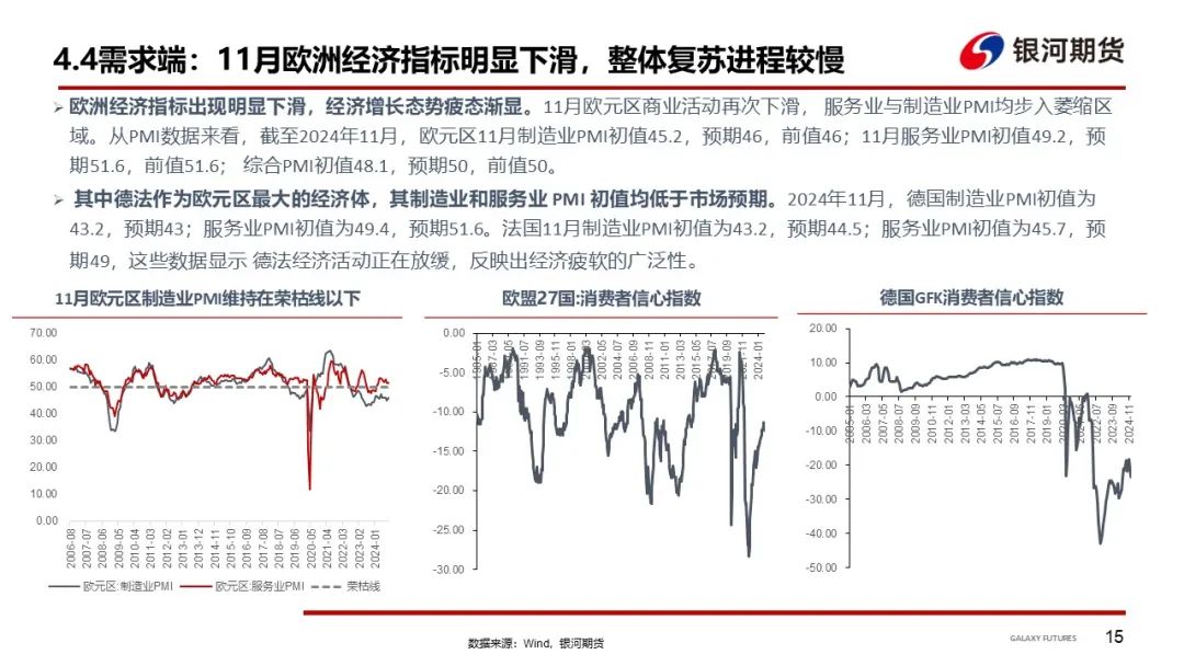 【集运指数（欧线）周报】现货运价分歧仍存 EC盘面维持震荡