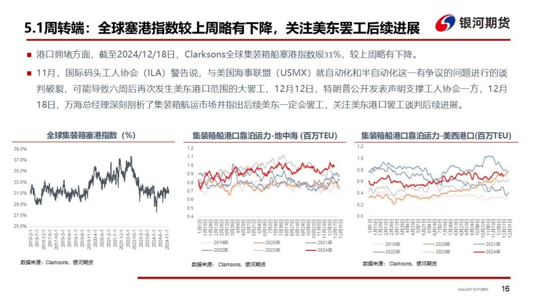 【集运指数（欧线）周报】现货运价分歧仍存 EC盘面维持震荡