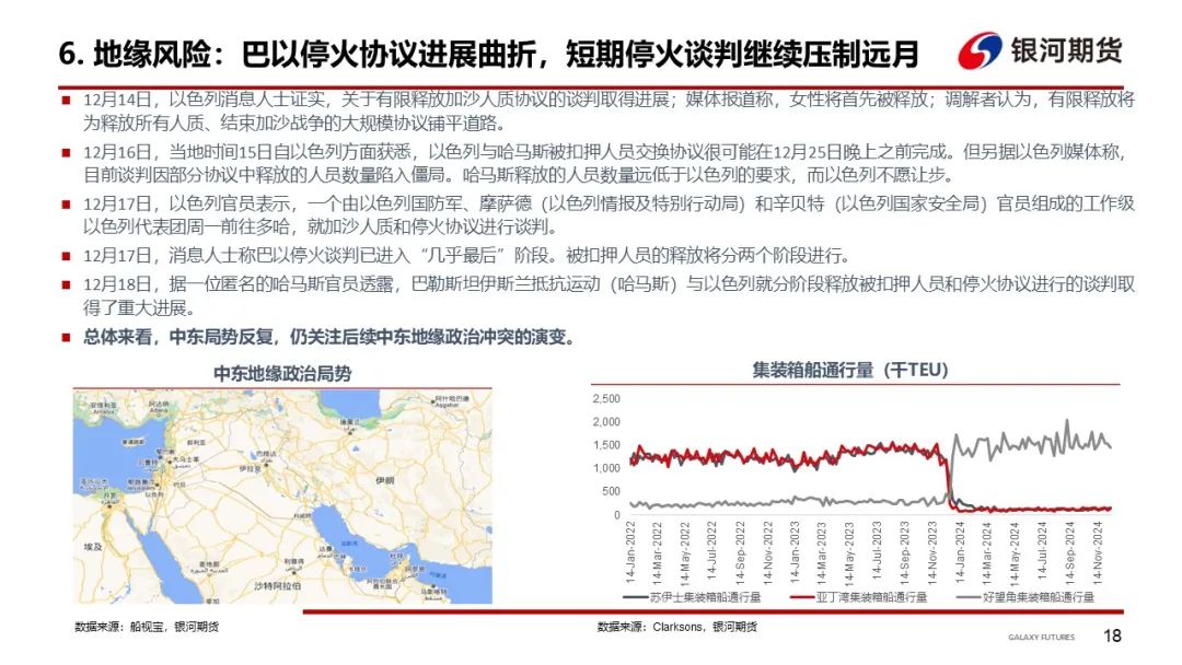 【集运指数（欧线）周报】现货运价分歧仍存 EC盘面维持震荡