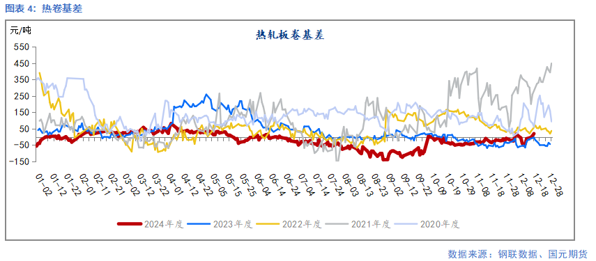 【钢材】需求暂无亮点 成本支撑偏弱