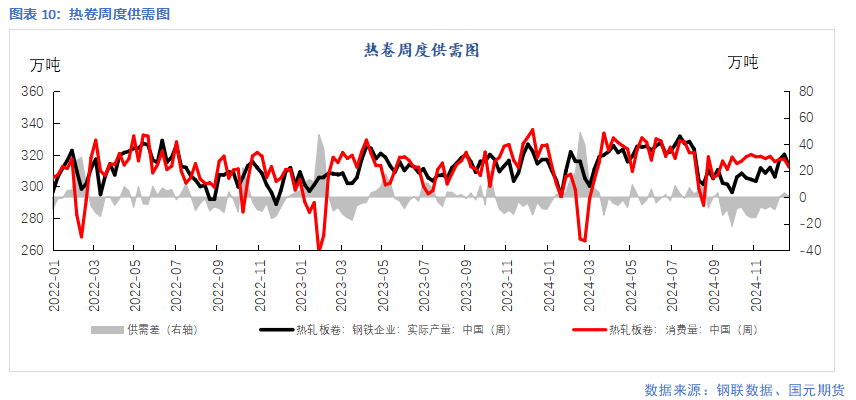 【钢材】需求暂无亮点 成本支撑偏弱