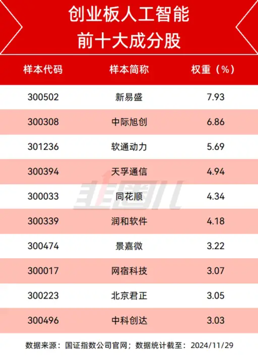 AI科技股，仍然是当下的主线