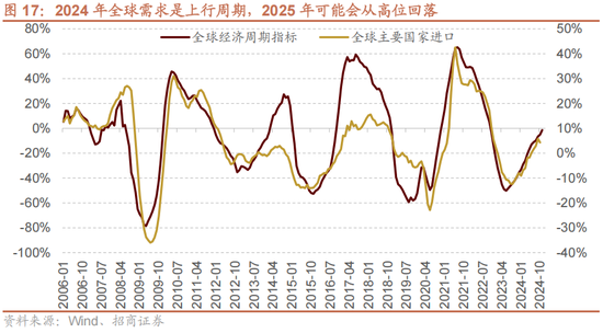 招商策略：未来两年A股大级别上涨概率较大