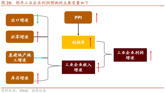 招商策略：未来两年A股大级别上涨概率较大