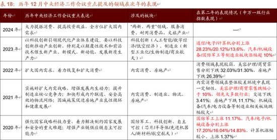 招商策略：未来两年A股大级别上涨概率较大