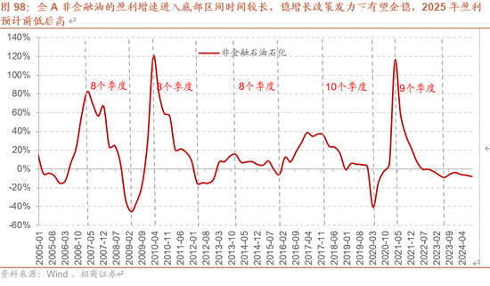 招商策略：未来两年A股大级别上涨概率较大