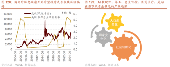 招商策略：未来两年A股大级别上涨概率较大