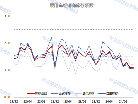 天气转好，短期橡胶“王者表现”难以为继？