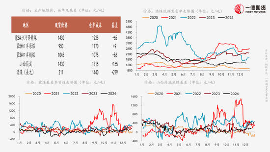 黑色：不悲观的现实、不乐观的预期