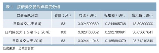 在实际交易环境下的实时利率曲线构建及风险对冲