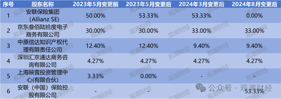 纯外资险企再+1，安联、安顾、安达、安盛、汇丰多家外资巨头加速布局中国大陆保险市场