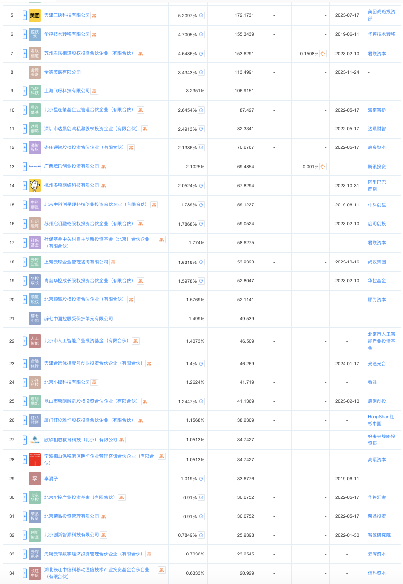 年终盘点|超两千亿元注入，大模型融资大战谁在下注、谁拿得更多？