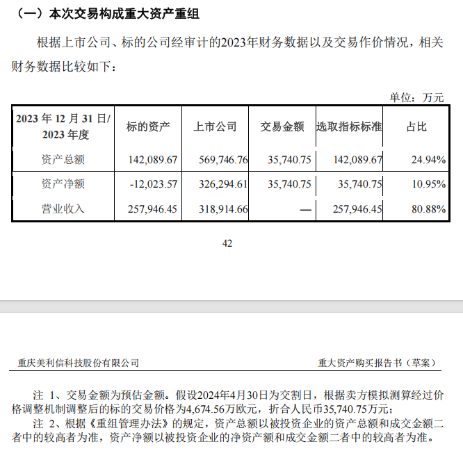 A股美利信重大资产重组，终止！