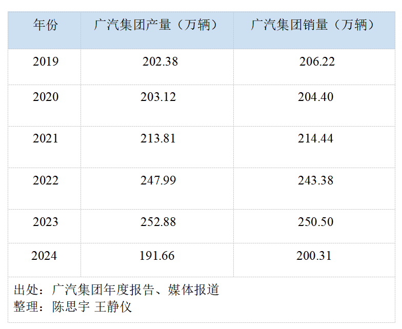 广州、重庆争夺中国汽车第一城