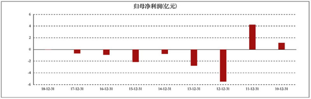 股东身份完全从公司隐身，曾经的稀土大王全家资产或已流向海外