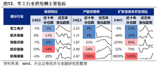 兴证策略：如何度过这段“青黄不接”的窗口期？