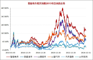 三重催化！以旧换新国补出台，补贴范围扩大！智能电动车ETF（516380）盘中逆市摸高0.85%