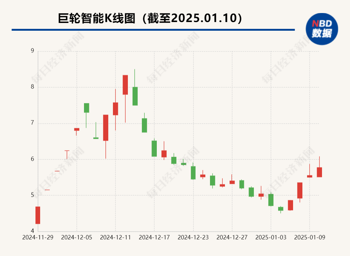 多只牛股紧急回应，事关人形机器人业务！