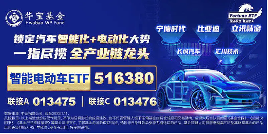 CES展示“AI+汽车”无限可能！智能电动车ETF（516380）盘中涨超1%，天齐锂业、中矿资源联袂涨超4%