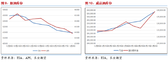 长安期货范磊：供给担忧再度升温，油价上方仍有空间