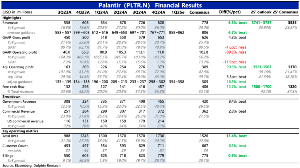 Palantir：暴打空头，高不可攀的“AI信仰”