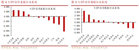 华西策略：A股有望迎来“开门红”