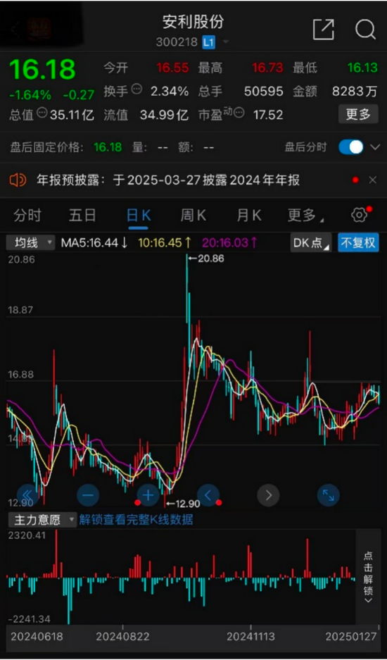 蛇来运转系列报道 | 安利股份攀龙附凤