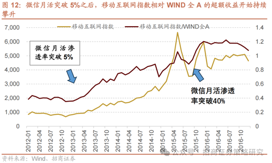 招商策略：春季攻势，AI领衔