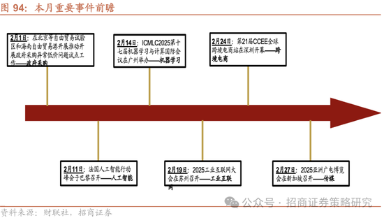 招商策略：春季攻势，AI领衔