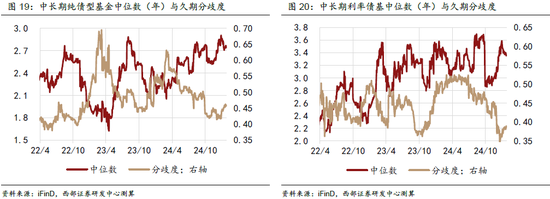 春节数据简评与2月债市展望——2月固定收益月报