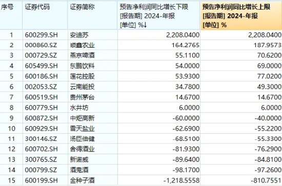 净利润预增最高超2200%！吃喝板块大获青睐，食品ETF（515710）春节前5日吸金超2400万元！