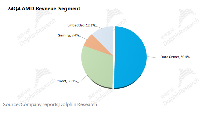 AMD：Deepseek浇油 GPU“备胎”梦断ASIC?