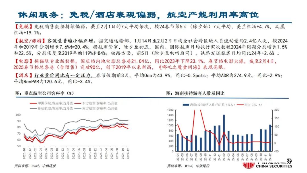 中信建投陈果：积极把握春季躁动