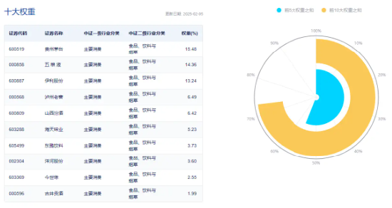 无惧短期波动！资金逢低抢筹，食品ETF（515710）近5日吸金3266万元！机构：食饮板块价值或被低估