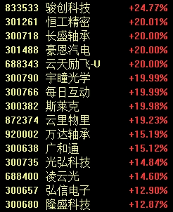 涨停！“迪王”归位