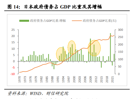 伍超明：2025年消费能反弹多高？