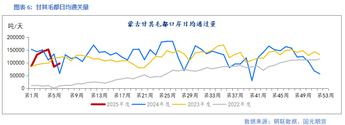 【双焦】供需回升 底部有支撑