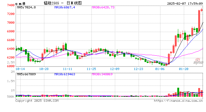 锰硅：短期看涨情绪仍存，中长期存风险