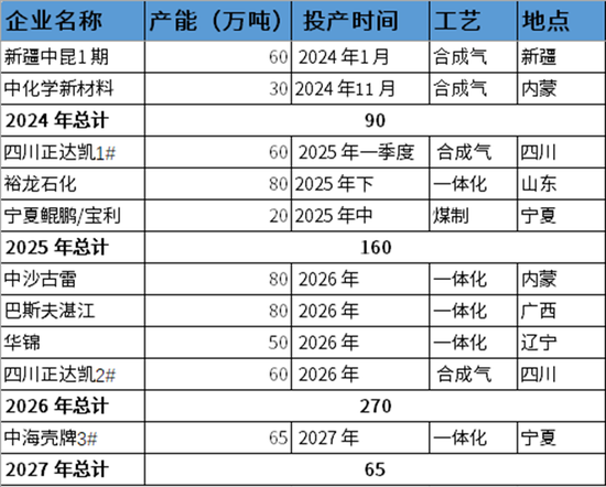 PX-PTA-MEG：成本支撑+低估值+基本面预期好转=逢低做多