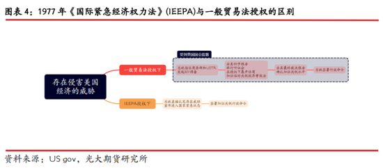 光期研究：中美互加关税对大宗商品影响几何？