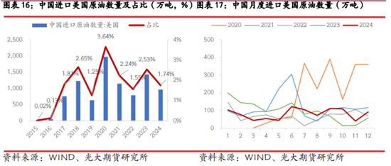 光期研究：中美互加关税对大宗商品影响几何？